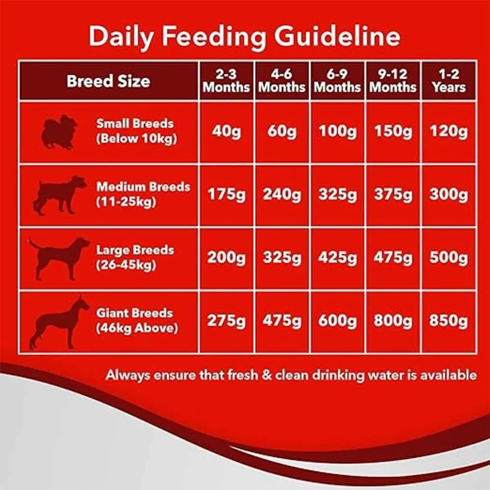 Puppy Optimum Performance - Image 2