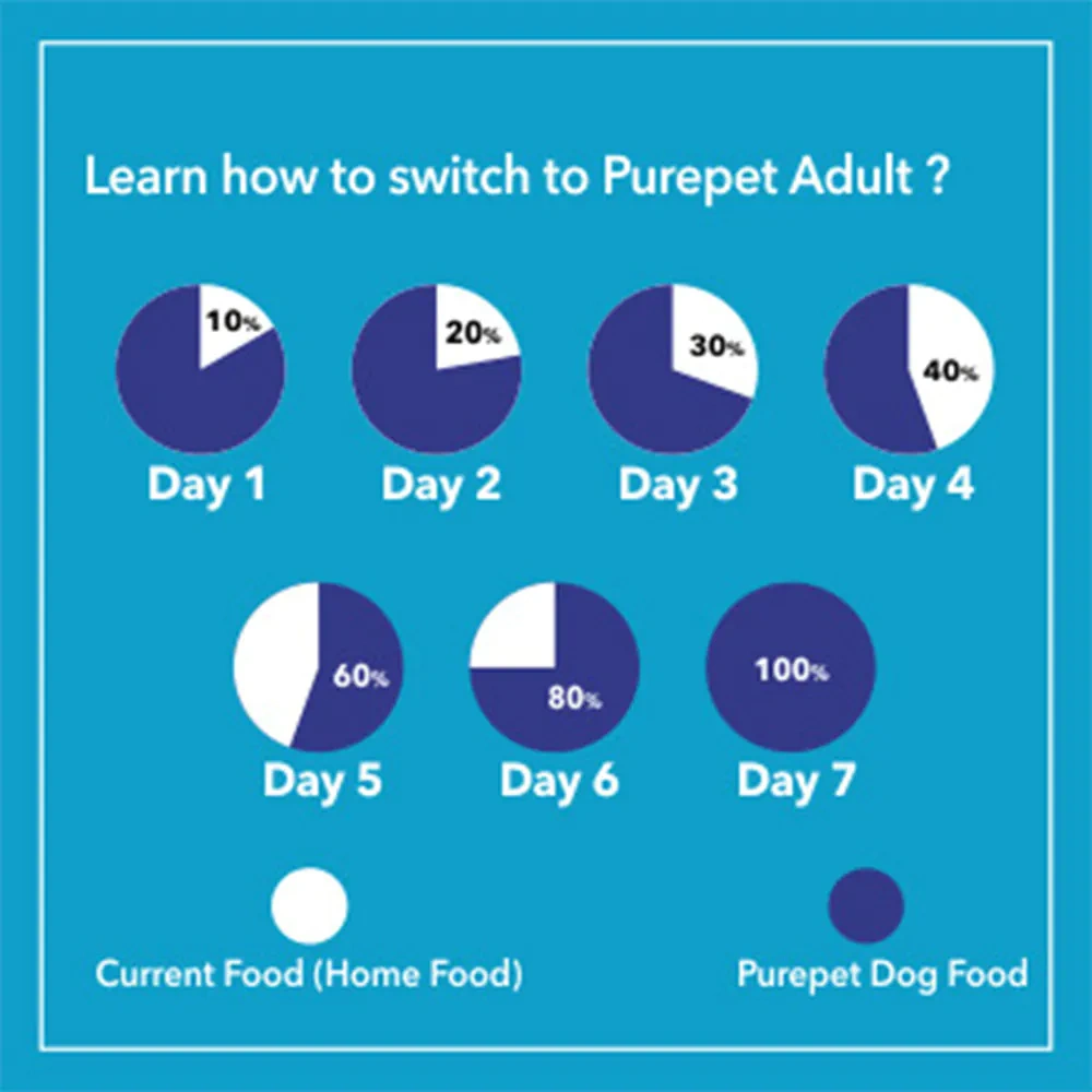 Purepet Adult Combo - Image 5