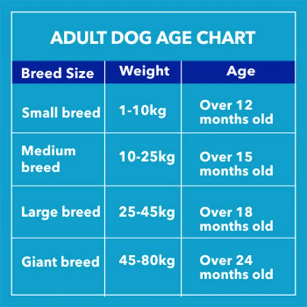 Purepet CV Adult - Image 5