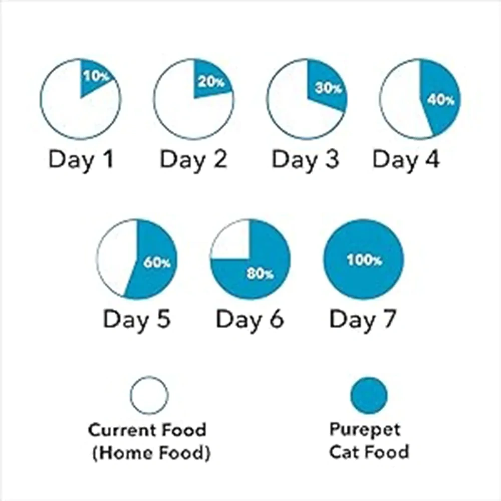 Purepet Cat Adult Combo - Image 5