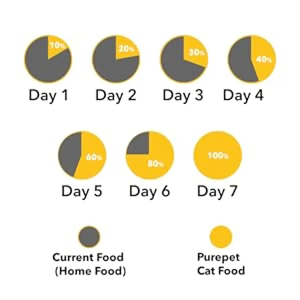 Purepet Cat Adult Sea Food - Image 5