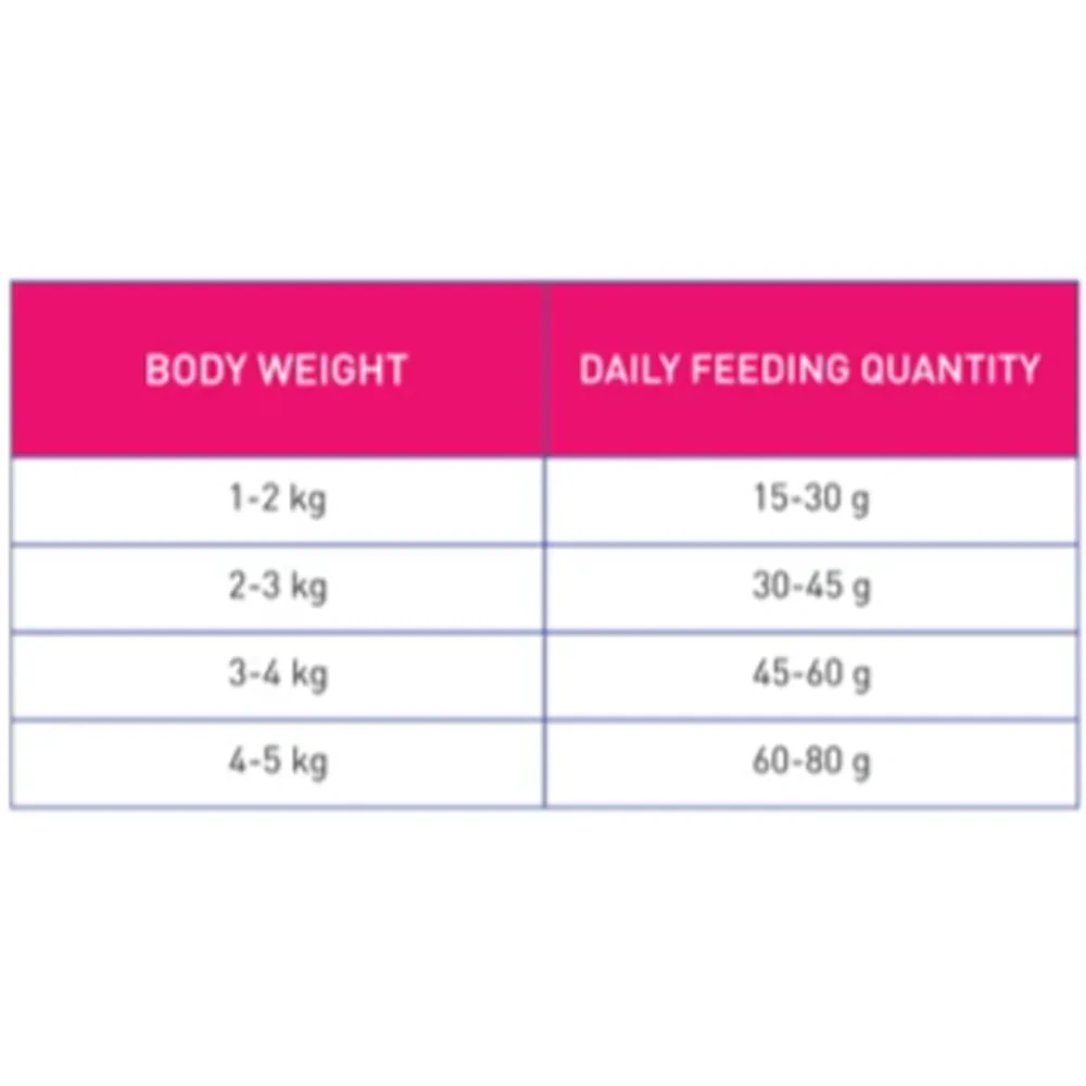 Purepet Cat Adult Tuna and Salmon - Image 5