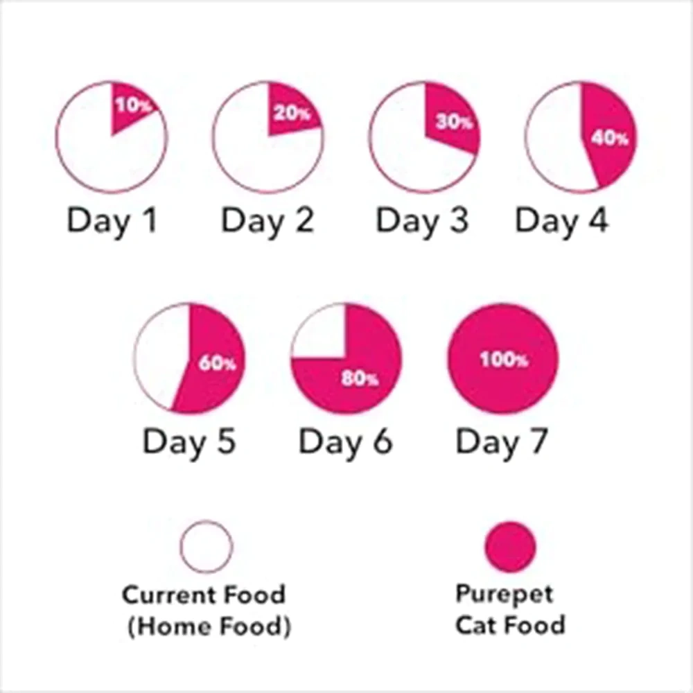 Purepet Cat Adult Tuna and Salmon - Image 4