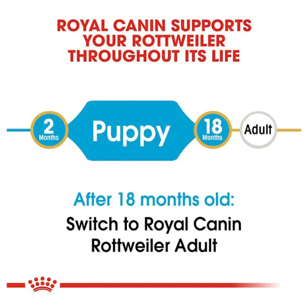 Royal Canin Rottweiler Puppy Dry Dog Food - Image 4