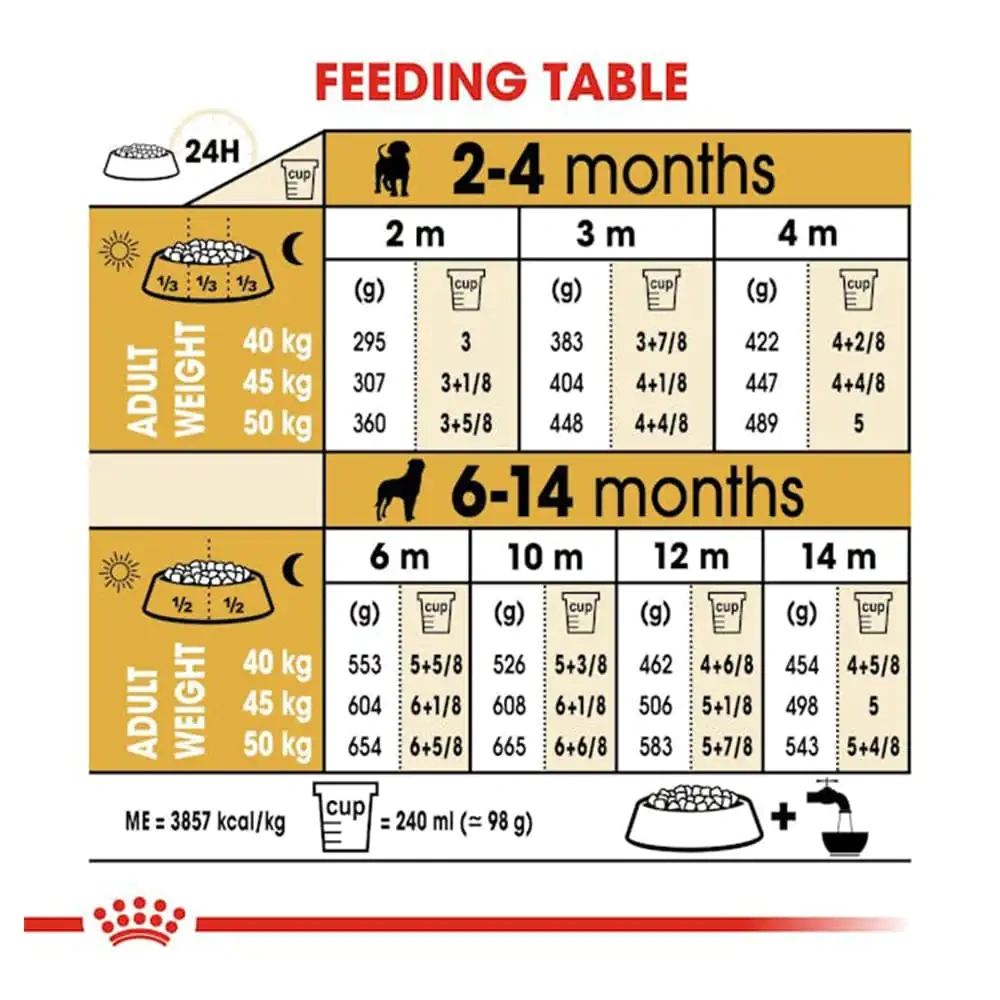 Royal Canin Rottweiler Puppy Dry Dog Food - Image 2
