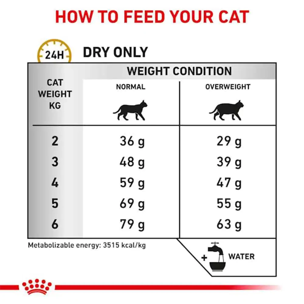 Urinary Moderate Calorie - Image 3